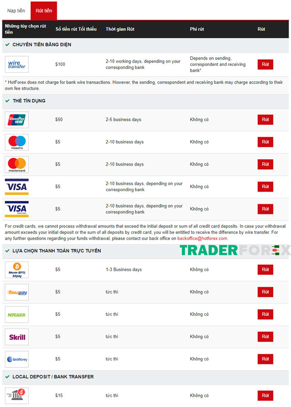 Các hình thức rút tiền đa dạng tại Hotforex