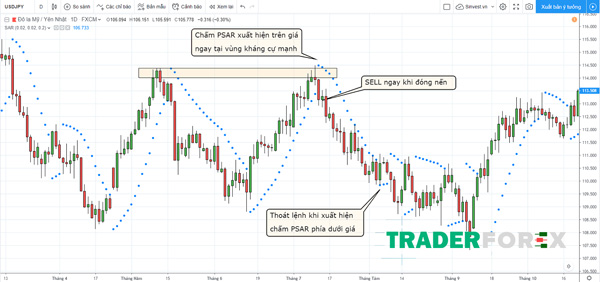 Kết quả sau đó của cặp USDJPY