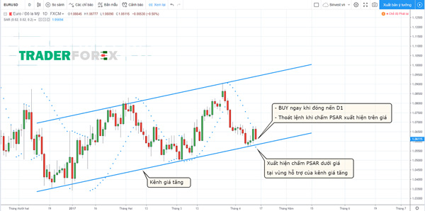 Kết hợp chỉ báo Parabolic SAR và kênh giá theo xu hướng thuận