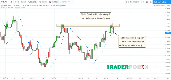 Cặp USDJPY với khung D1