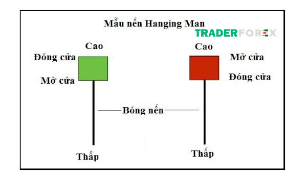 Những ý nghĩa quan trọng mà Hanging man mang lại 