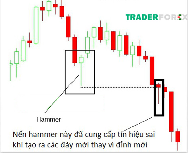 Cung cấp tín hiệu sai