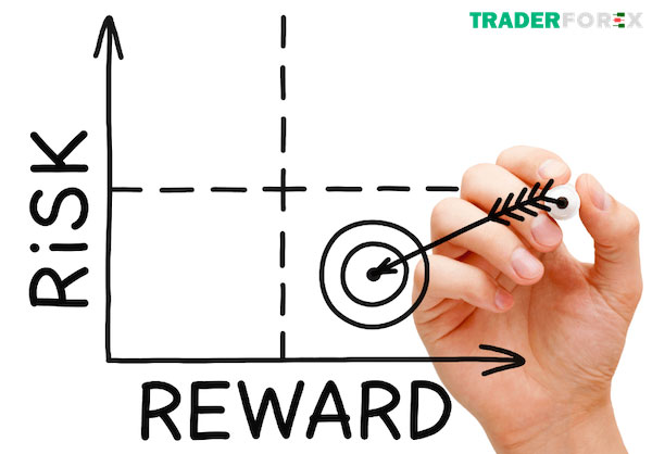 Ví dụ minh họa về Risk Reward