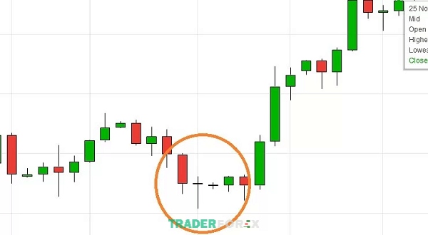 Trader cần cần đề phòng và luôn sẵn sàng thay đổi chiến lược khi cần thiết