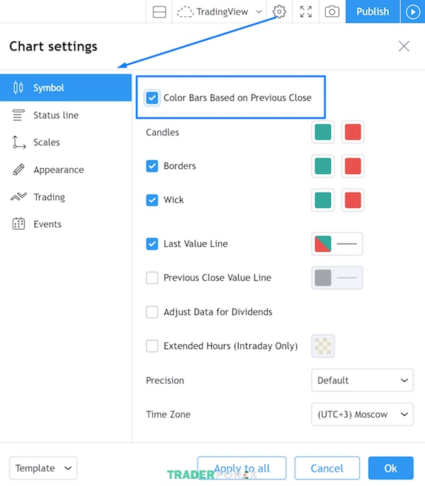 Bấm vào biểu tượng cài đặt và chọn “Color Bars Based on Previous Close” như hình