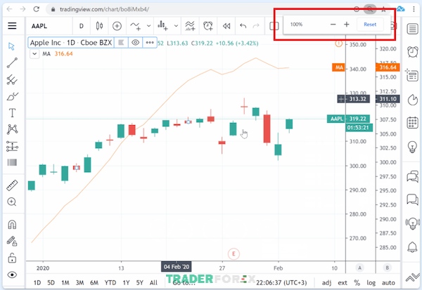 Để xử lý lỗi hình vẽ trên TradingView không rõ rất dễ dàng