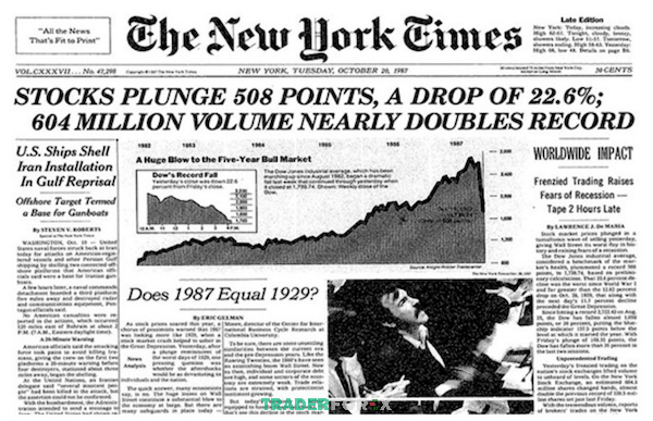 Dow Jones giảm hơn 508 điểm, hơn 604 triệu cổ phiếu đổi chủ gấp ba lần khối lượng trung bình